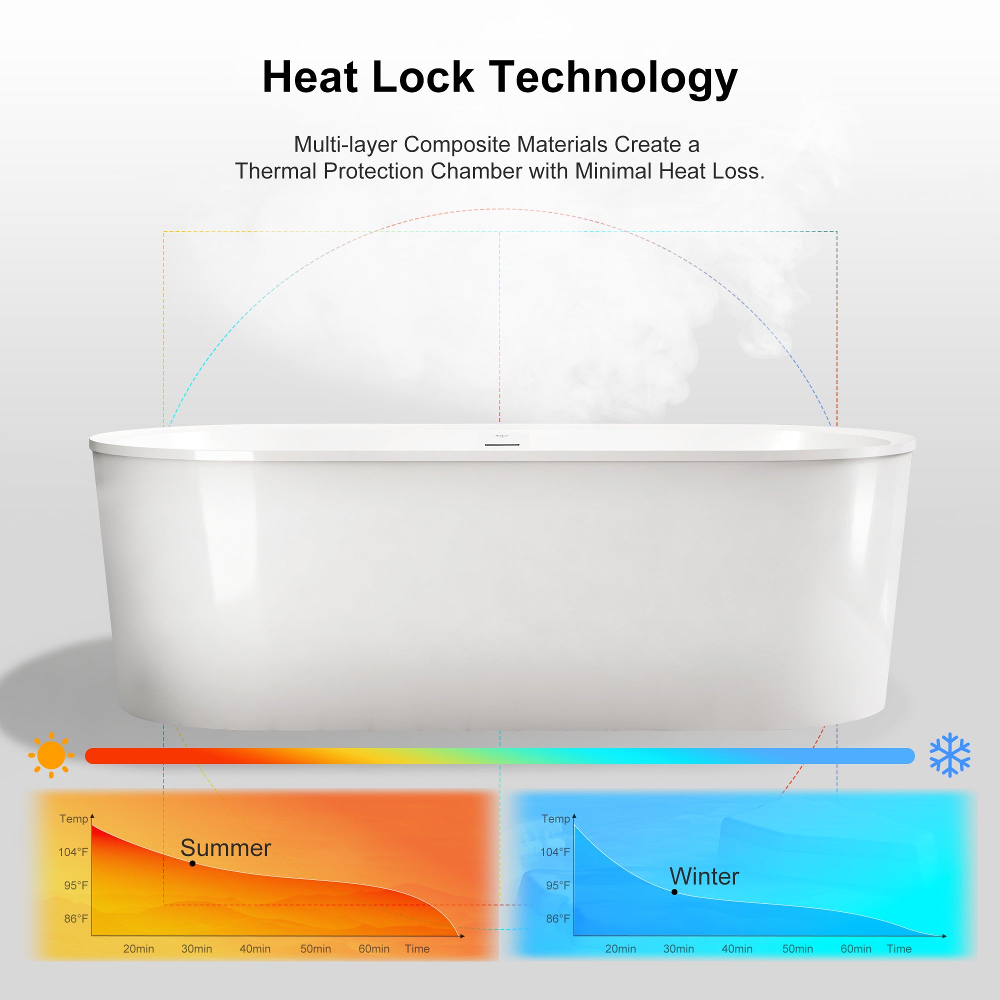 59-67 Inch MonBlari EUNOIA Acrylic Freestanding Bathtub