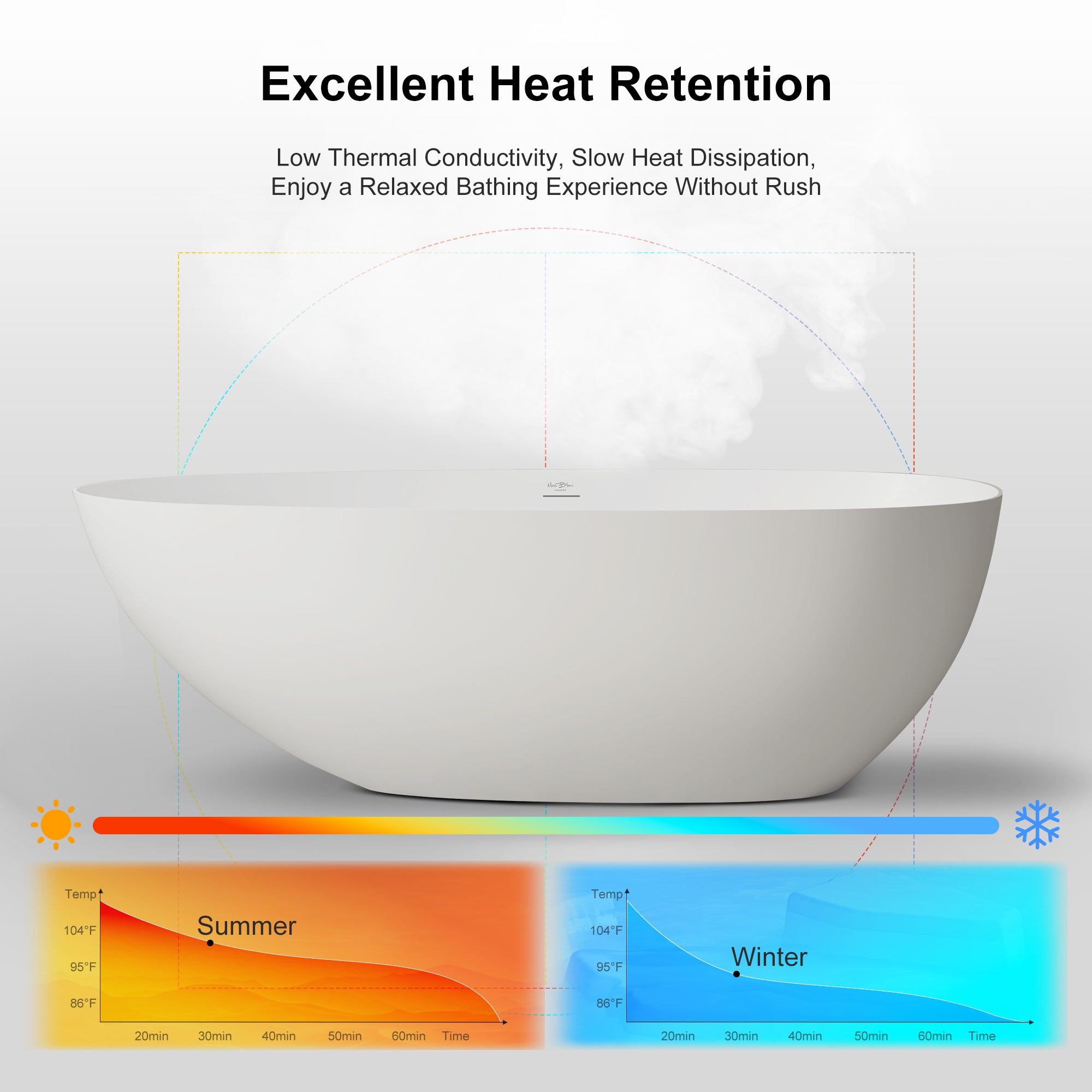 55.1-59.1 Inch MonBlari ZEPHYR Solid Surface Freestanding Bathtub