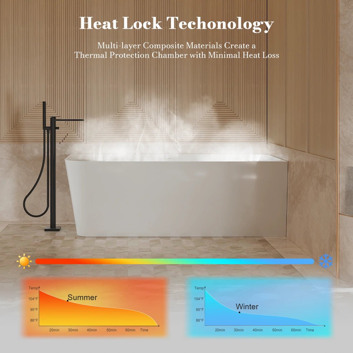 Monblari Acrylic Freestanding Bathtub Rectangular White Tub with Insulation