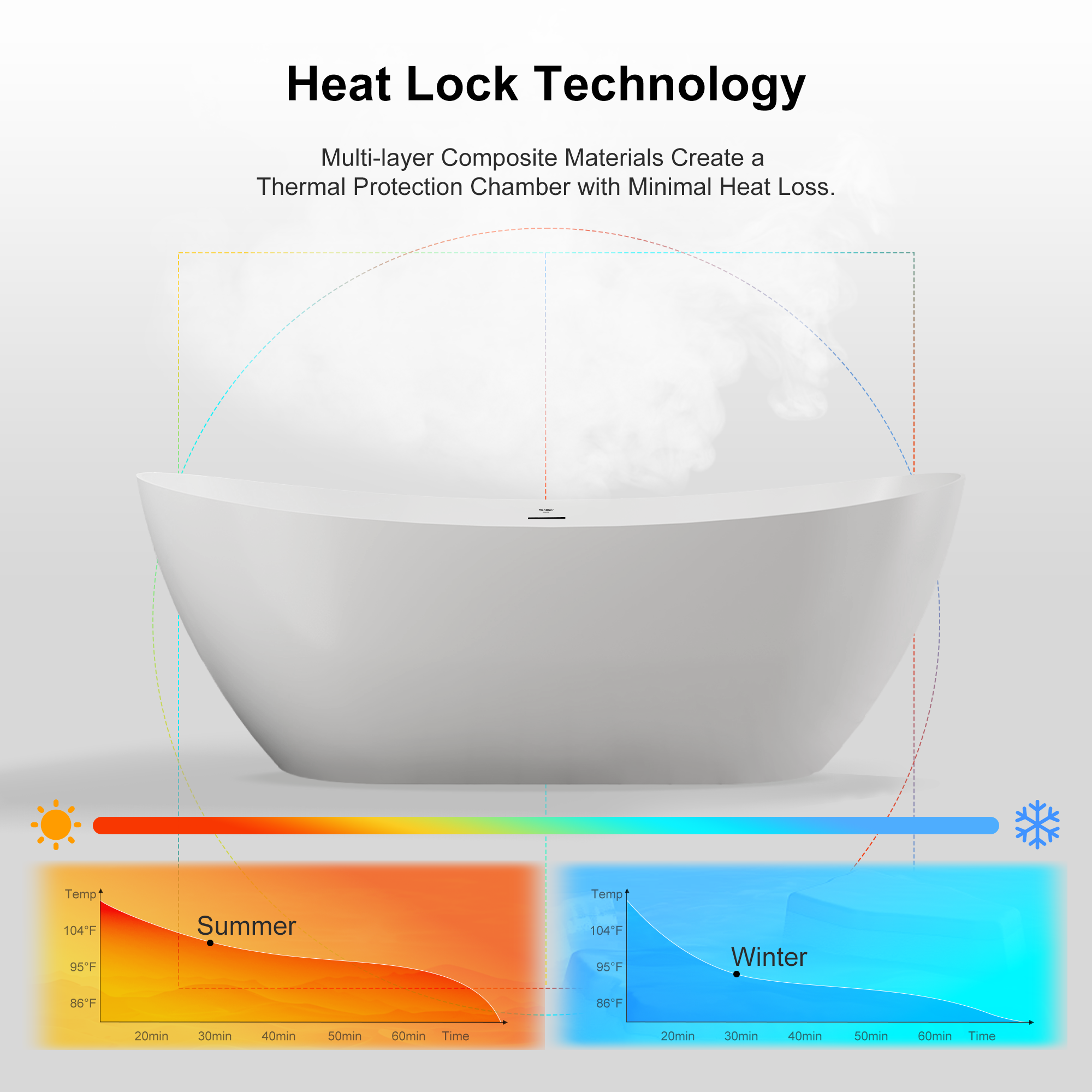 67 Inch MonBlari FLUXUS Acrylic Freestanding Bathtub
